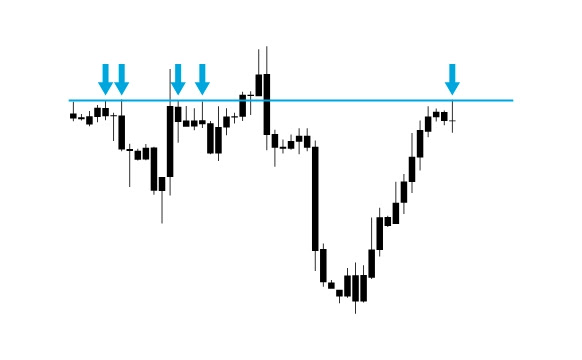 A detailed chart showing various types of Doji candlestick patterns, including Gravestone, Dragonfly, and Long-Legged Doji, used in trading analysis.